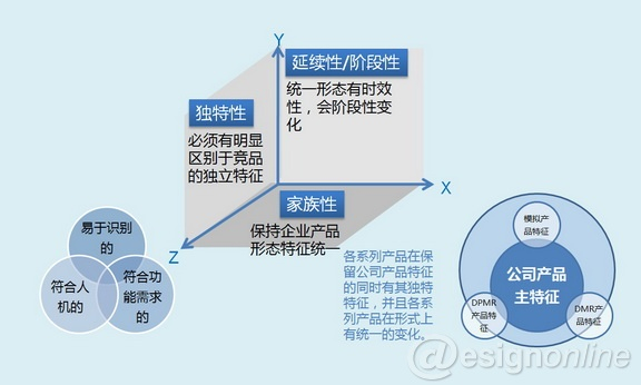 用設(shè)計(jì)的力量重塑產(chǎn)品和品牌